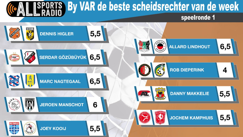 By VAR de beste scheidsrechter van de week - Seizoen 2023/2024 Speelronde 1