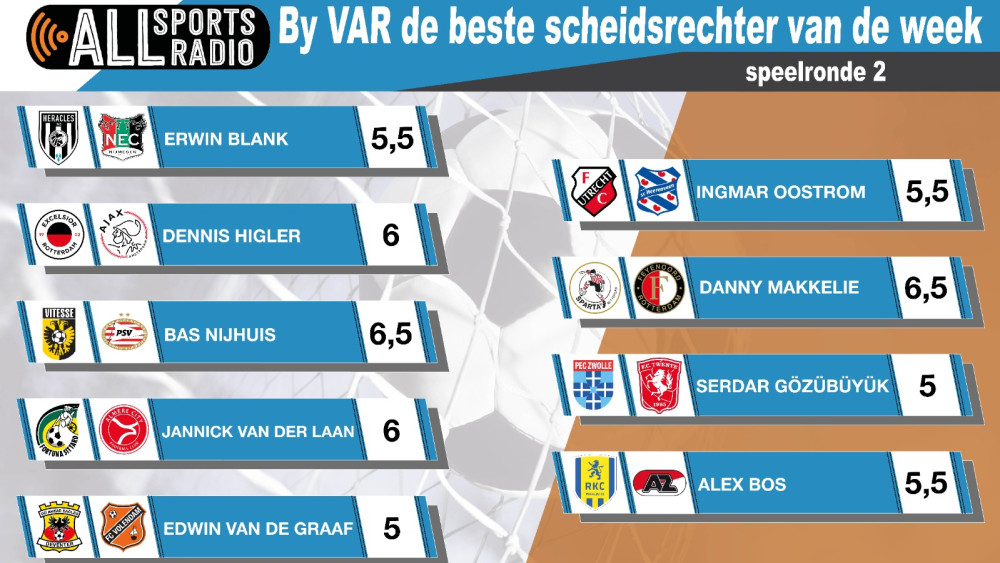 By VAR de beste scheidsrechter van de week - Seizoen 2023/2024 speelronde 2