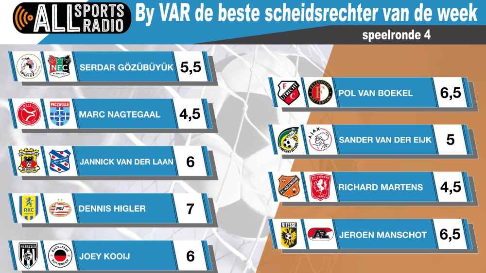 By VAR de beste scheidsrechter van de week - Seizoen 2023/2024 Speelronde 4