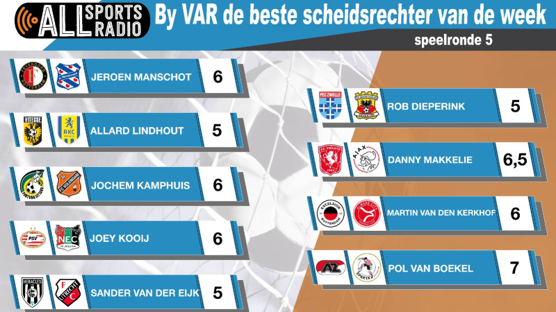 By VAR de beste scheidsrechter van de week - Seizoen 2023/2024 Speelronde 5