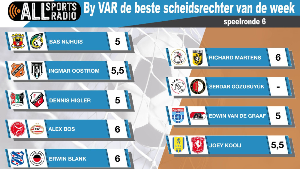 By VAR de beste scheidsrechter van de week - Seizoen 2023/2024 Speelronde 6