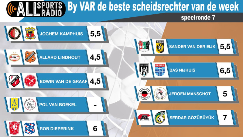 By VAR de beste scheidsrechter van de week - Seizoen 2023/2024 Speelronde 7