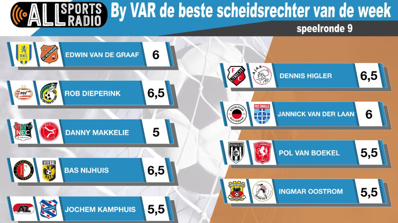 By VAR de beste scheidsrechter van de week - Seizoen 2023/2024 Speelronde 9