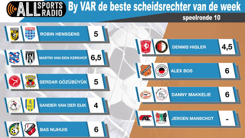 By VAR de beste scheidsrechter van de week - Seizoen 2023/2024 Speelronde 10