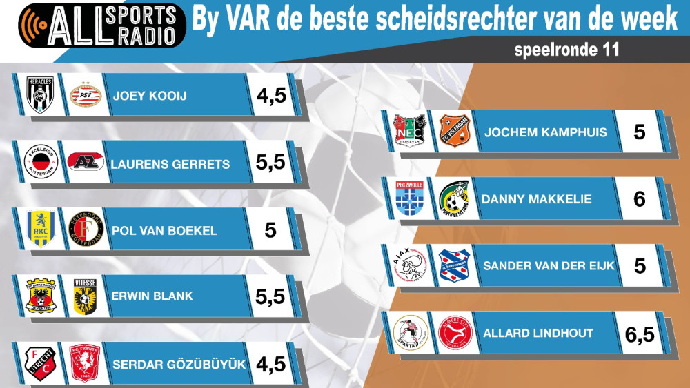 By VAR de beste scheidsrechter van de week - Seizoen 2023/2024 Speelronde 11