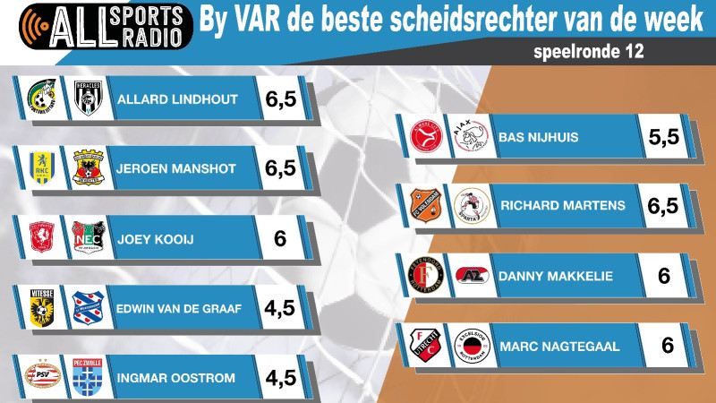 By VAR de beste scheidsrechter van de week - Seizoen 2023/2024 Speelronde 12