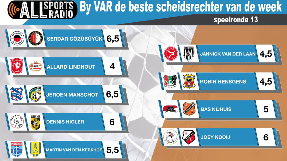 By VAR de beste scheidsrechter van de week - Seizoen 2023/2024 Speelronde 13