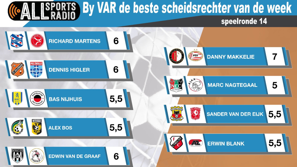 By VAR de beste scheidsrechter van de week - Seizoen 2023/2024 Speelronde 14