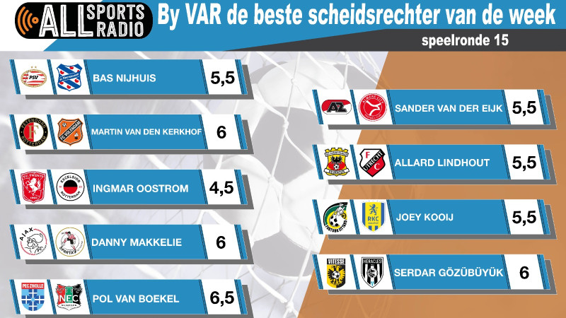 By VAR de beste speelronde 15