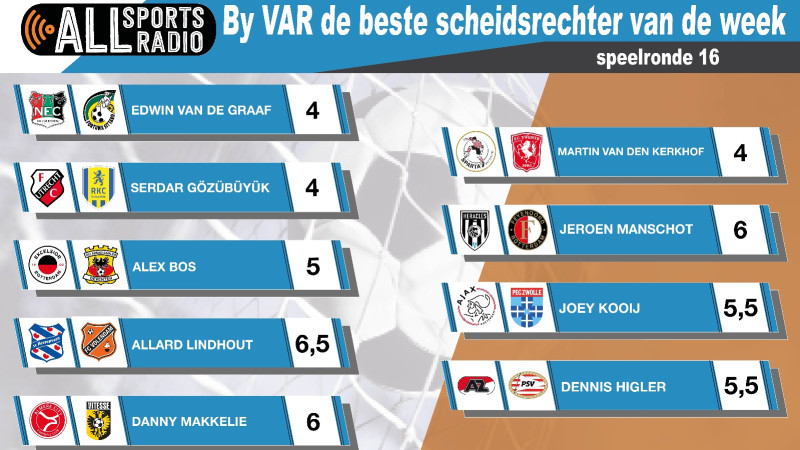 By VAR de beste scheidsrechter van de week - Seizoen 2023/2024 Speelronde 16