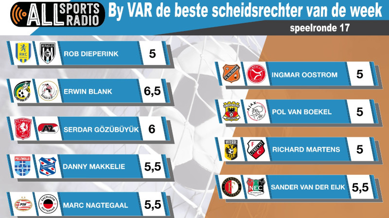 By VAR de beste scheidsrechter van de week - Seizoen 2023/2024 speelronde 17