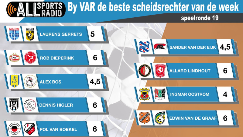 By VAR de beste scheidsrechter van de week - Seizoen 2023/2024 speelronde 19