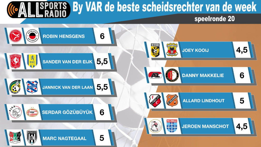 By VAR de beste scheidsrechter van de week - Seizoen 2023/2024 speelronde 20