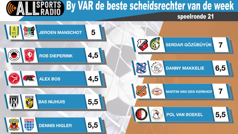 By VAR de beste scheidsrechter van de week - Seizoen 2023/2024 speelronde 21