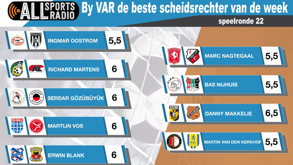 By VAR de beste scheidsrechter van de week - Seizoen 2023/2024 speelronde 22