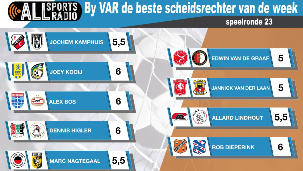 By VAR de beste scheidsrechter van de week 23/24 - Speelronde 23