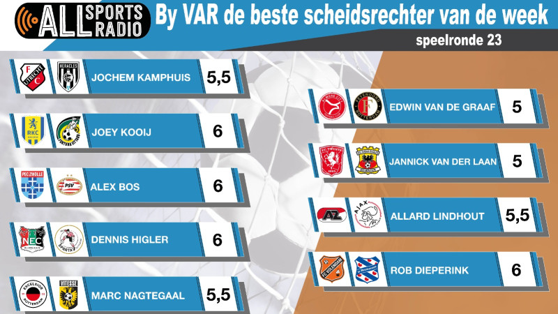 By VAR de beste scheidsrechter van de week 23/24 - Speelronde 23