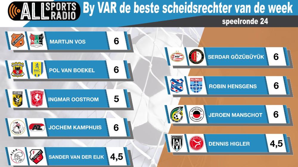 By VAR de beste scheidsrechter van de week - Seizoen 2023/2024 Speelronde 24