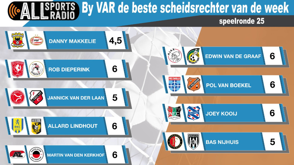 By VAR de beste scheidsrechter van de week - Seizoen 2023/2024 speelronde 25