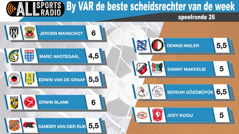 By VAR de beste scheidsrechter van de week - 2023/2024 speelronde 26