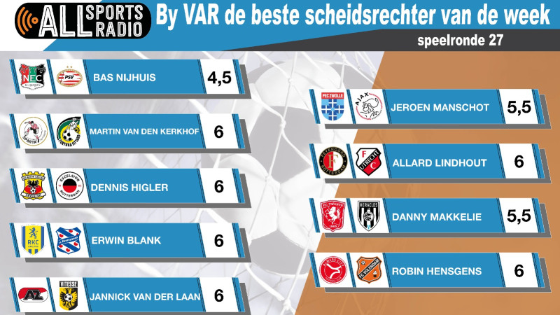 By VAR de beste scheidsrechter van de week - Speelronde 27 2023/2024