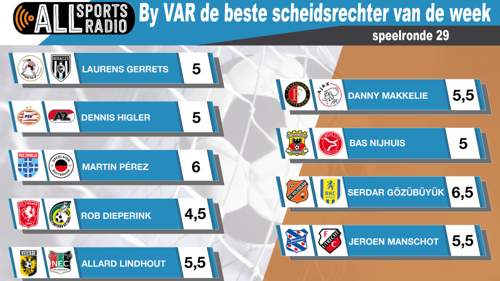 By VAR de beste scheidsrechter van de week - Seizoen 2023/2024 speelronde 29