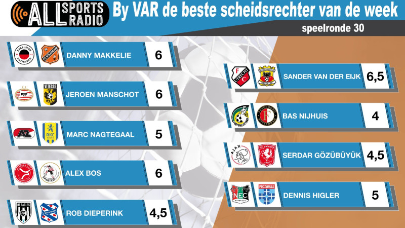 By VAR de beste scheidsrechter van de week - 2023/2024 Speelronde 30