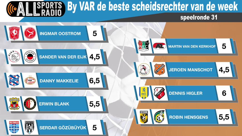 By VAR de beste scheidsrechter van de week - Seizoen 2023/2024 speelronde 31