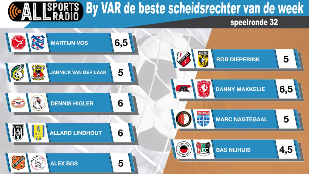 By VAR de beste scheidsrechter van de week - Seizoen 2023/2024 speelronde 32