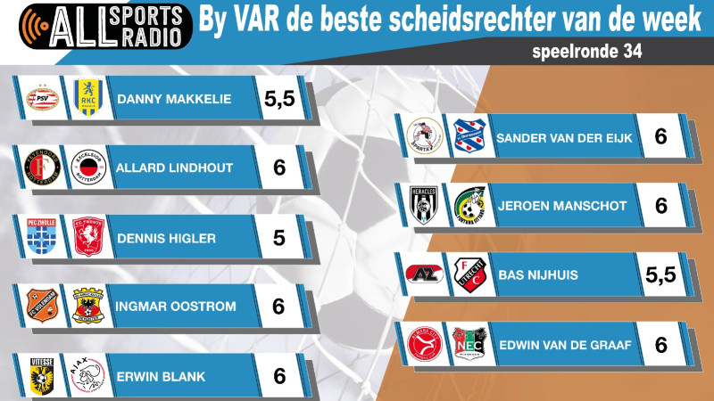 By VAR de beste scheidsrechter van de week - Seizoen 2023/2024 speelronde 34